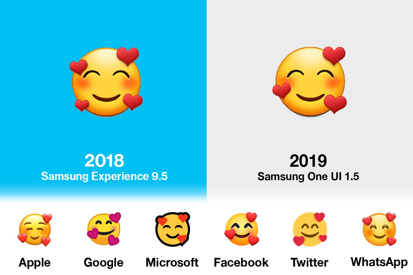 Emojipedia-End-Of-Year-Comparison-Image--Smiling-Face-With-Hearts-1