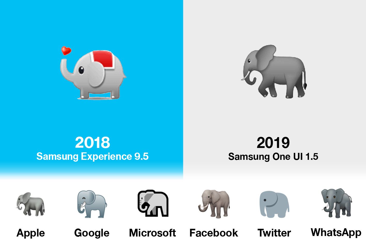 Emojipedia-End-Of-Year-Comparison-Image-Samsung-Elephant-Convergence-1