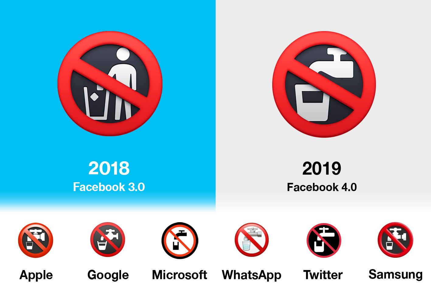 Emojipedia-End-Of-Year-Comparison-Non-Potable-Water-1