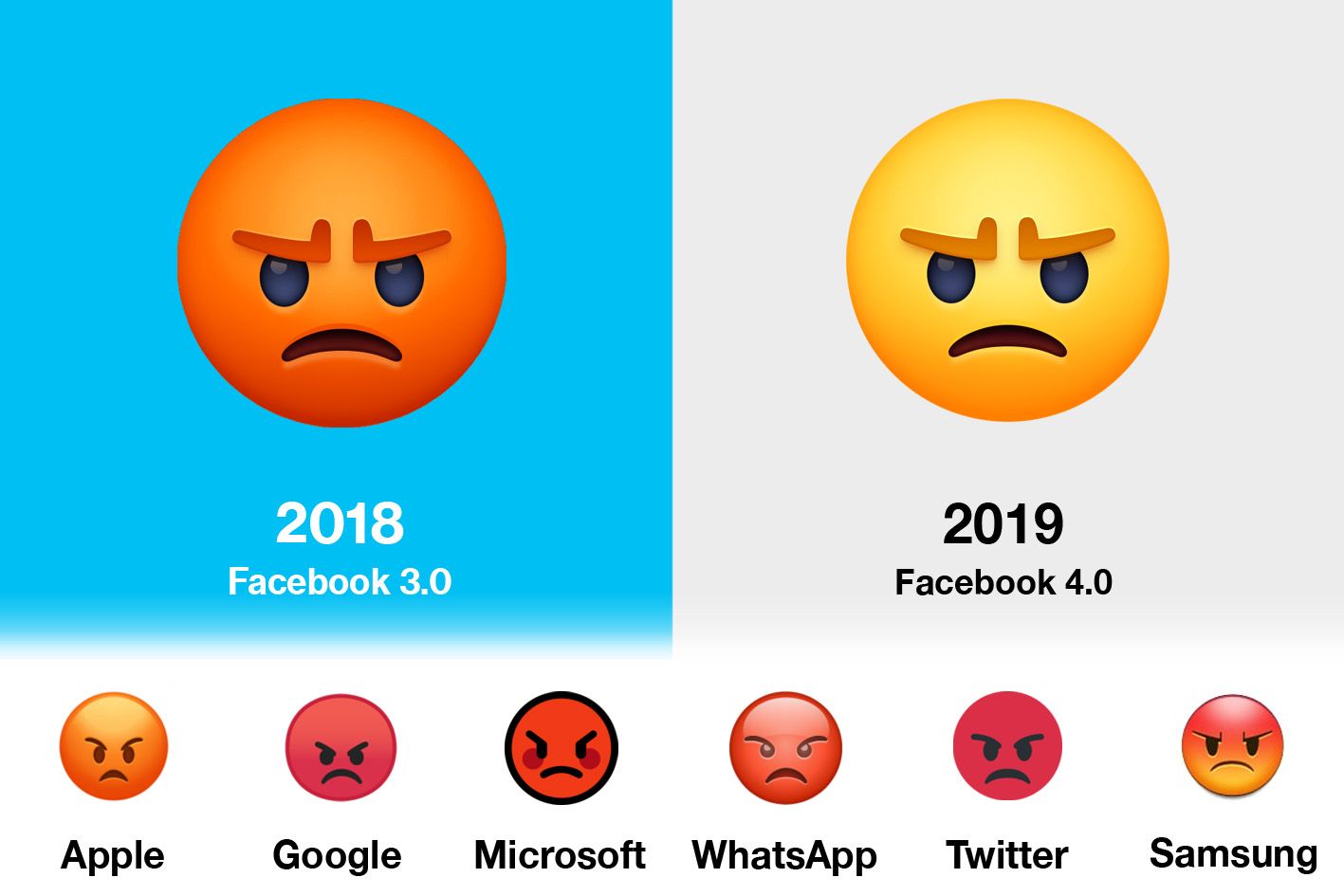 Emojipedia-End-Of-Year-Comparison-Pouting-Face-Emoji-1