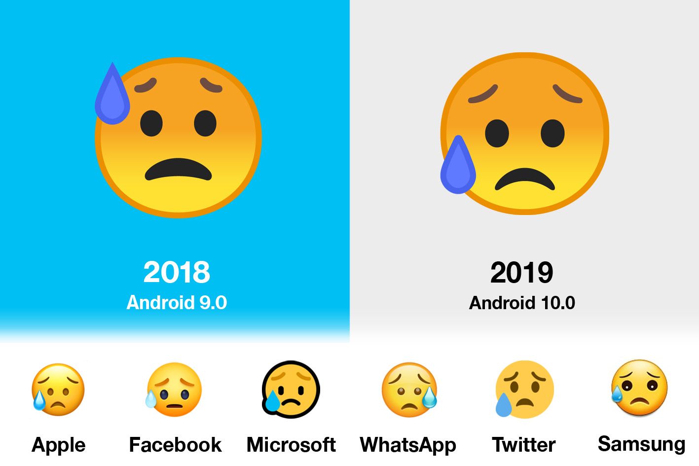 Emojipedia-End-Of-Year-Comparison-Sad-but-Relieved-Face-1