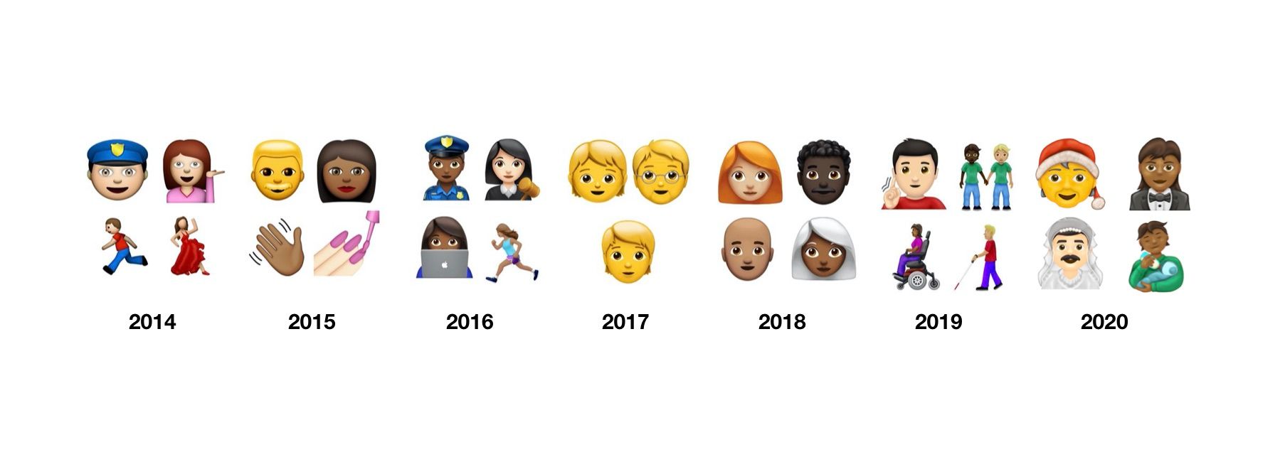 emojipedia-apple-emoji-evolution-2020