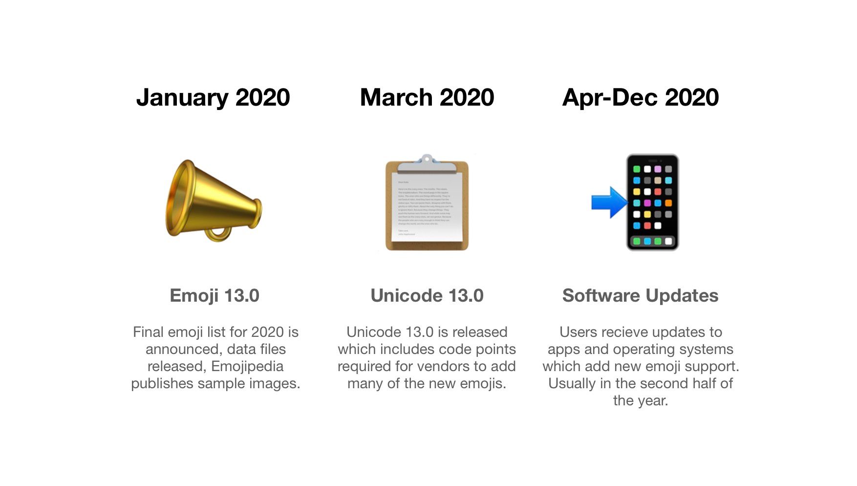 new-emojis-2020-release-schedule