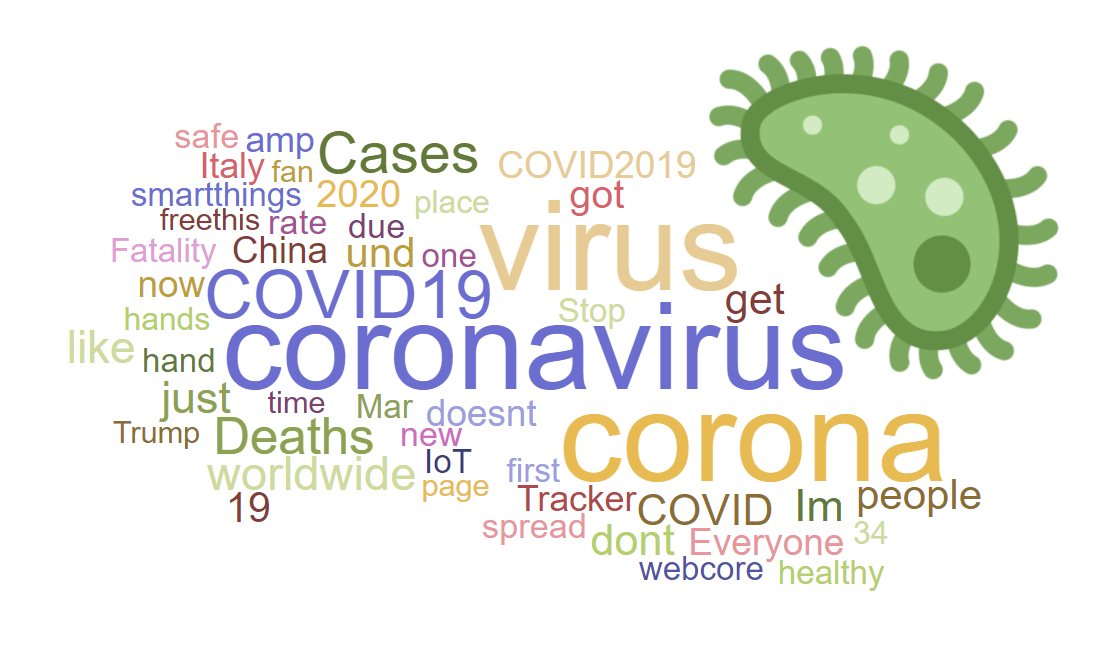 Emojipedia-Coronavirus-Microbe-Word-Cloud-1-Emojipedia