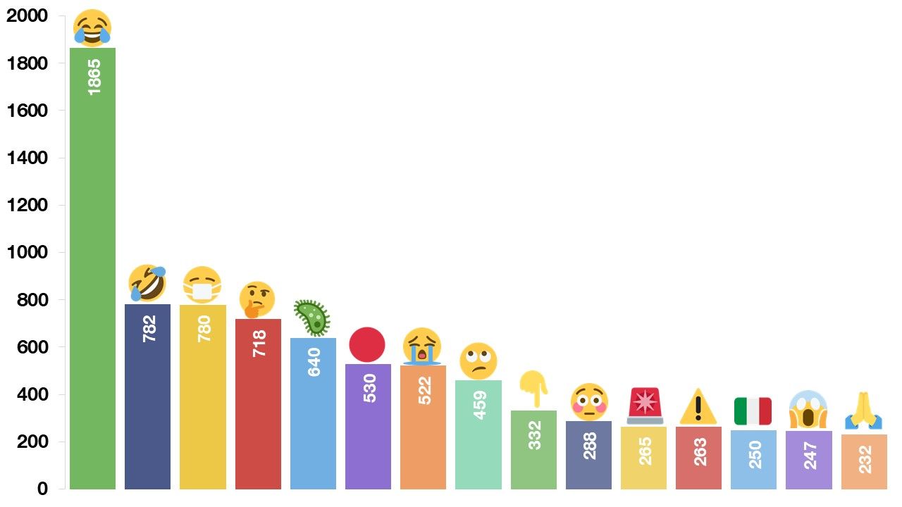 Emojipedia-Coronavirus-Most-Popular-15-Emojis