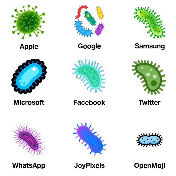 Emojipedia-Microbe-Comparison