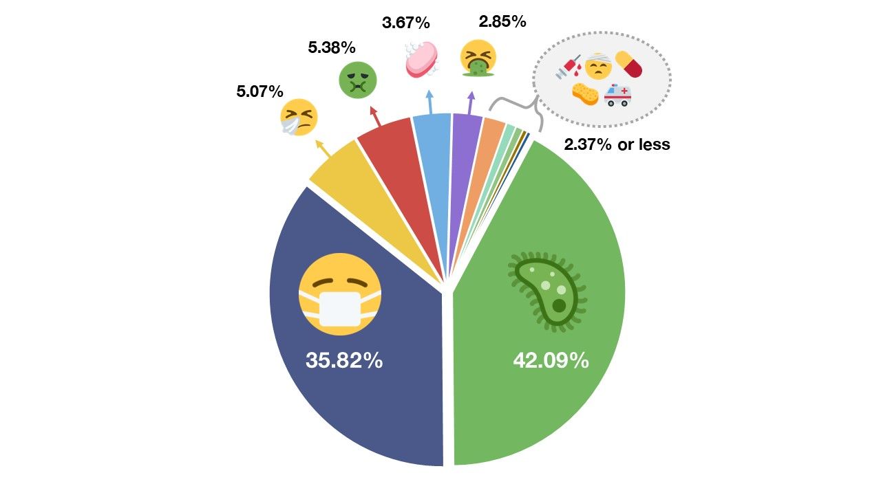 Spread Of The Coronavirus Emoji - best text faces that roblox doesn't censor