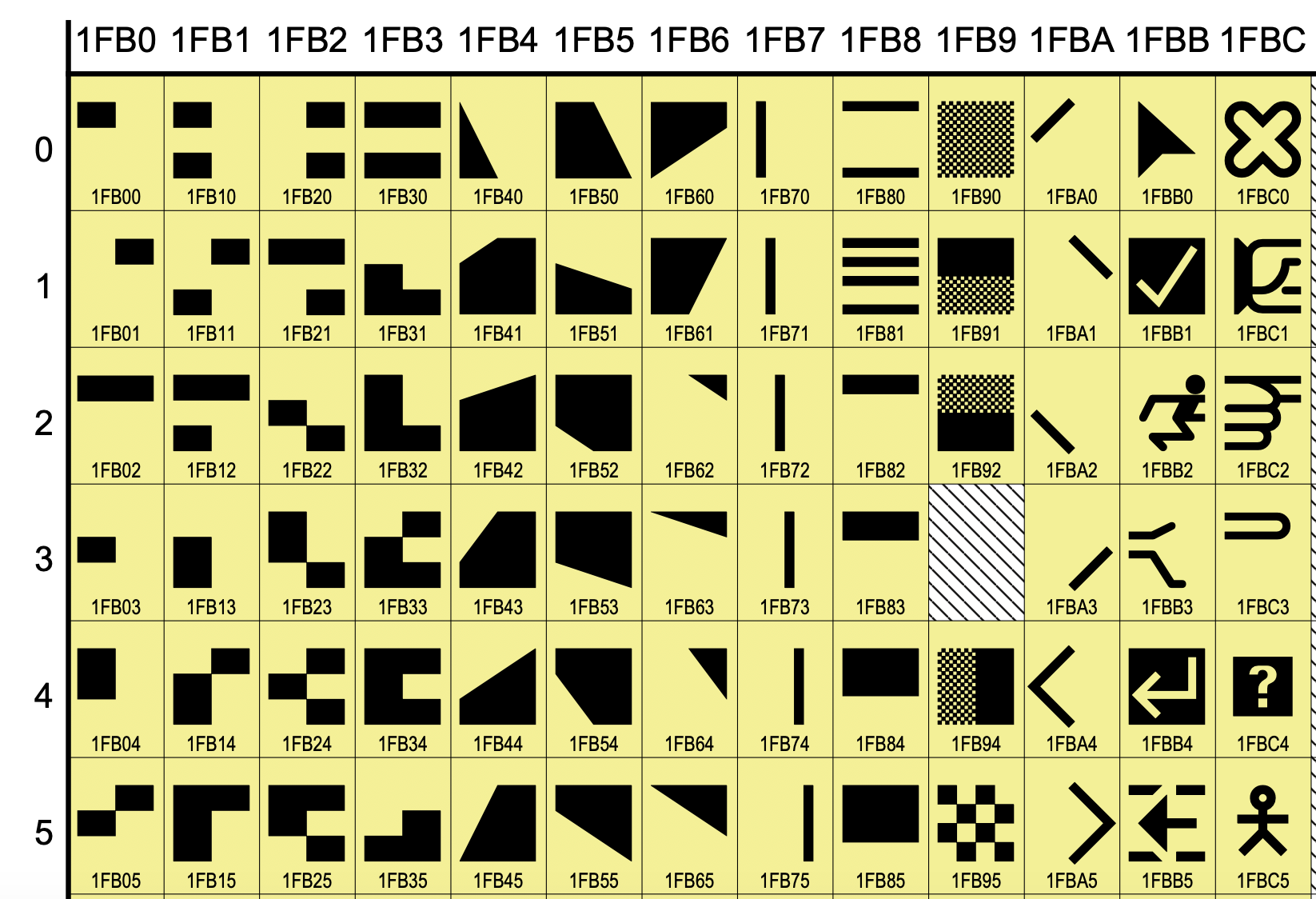 What's New in Unicode 13.0