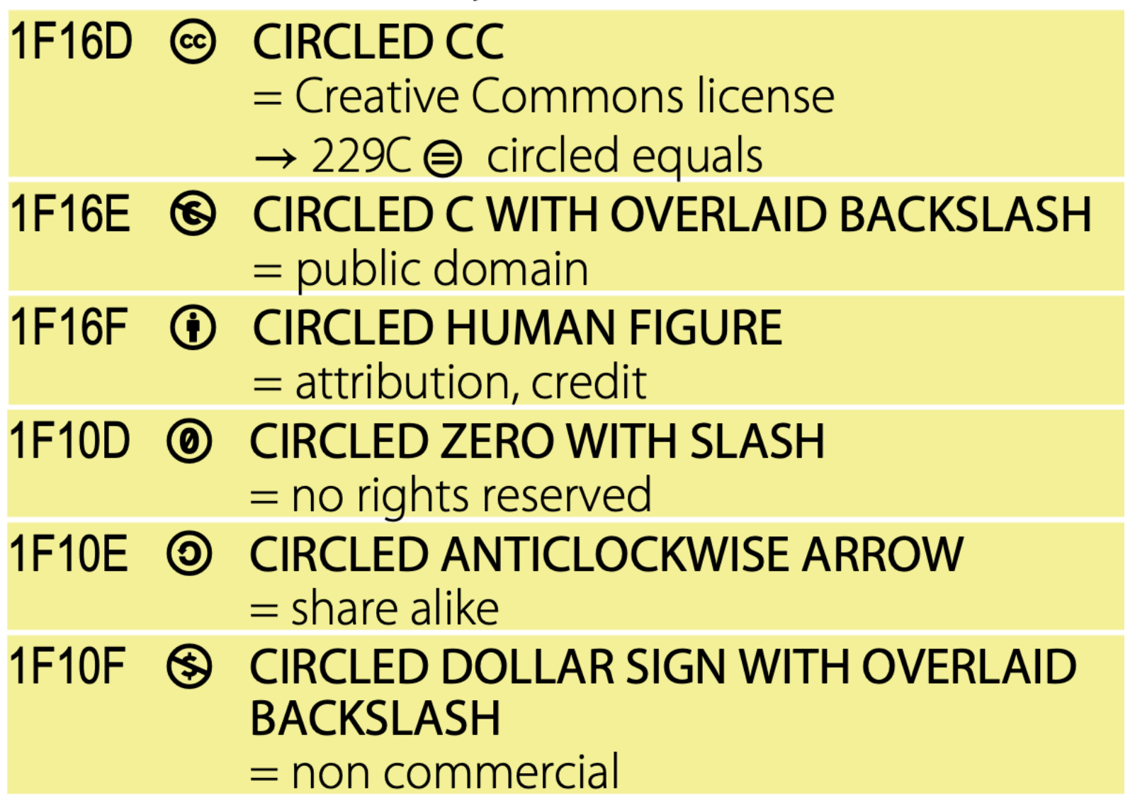 unicode flat symbol