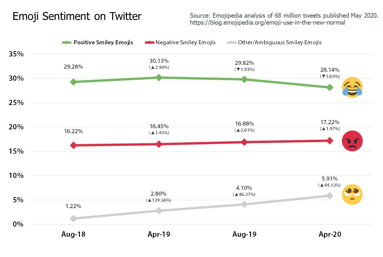 1-Emoji-Sentiment-via-Relative-Smiley-Usage-2