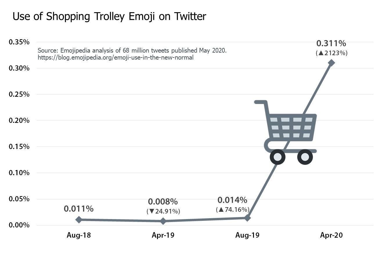 10-Shopping-Trolly-Emoji-Chart-2