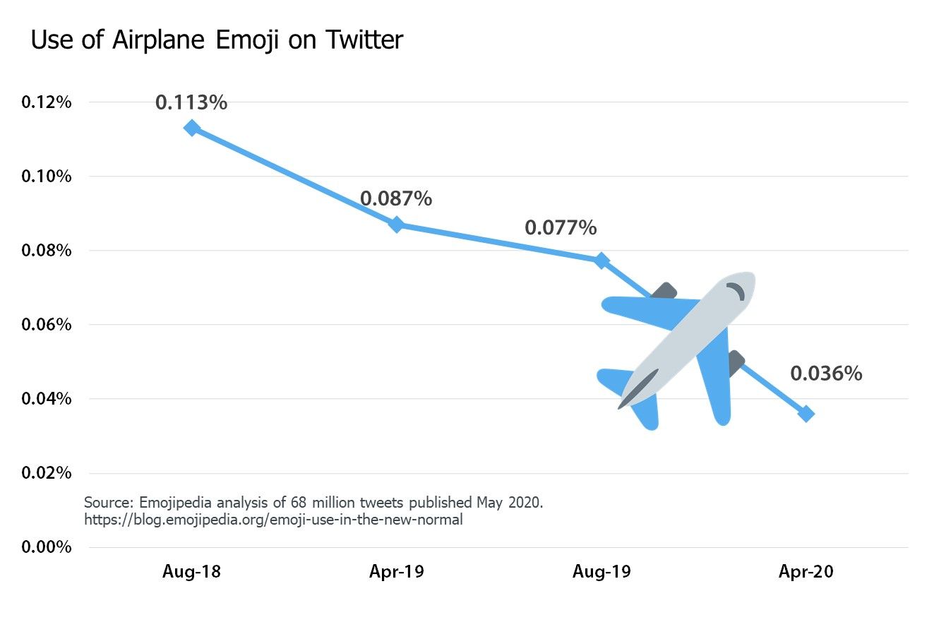 11-Airplane-Emoji-Chart-2