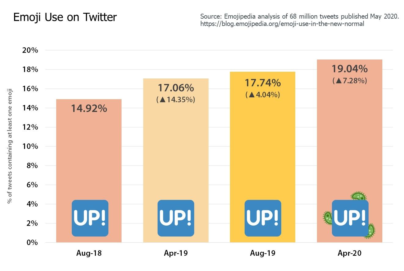 2-Emoji-Usage-on-Twitter-2