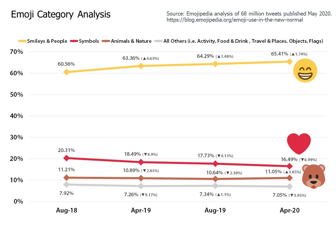 3-Relative-Usage-of-Emoji-Categories-A-2