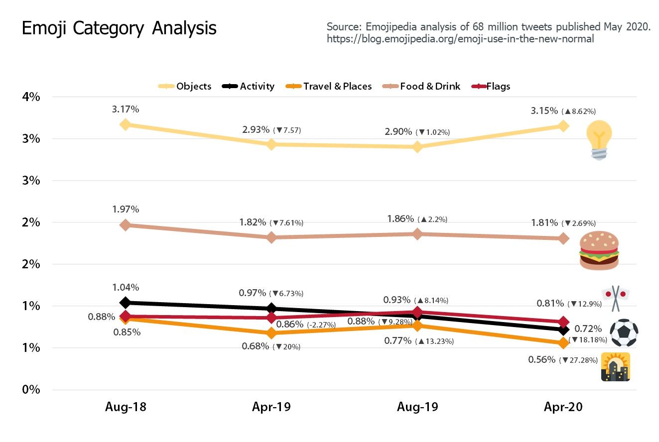 4-Relative-Use-of-Emoji-Categories-B-2