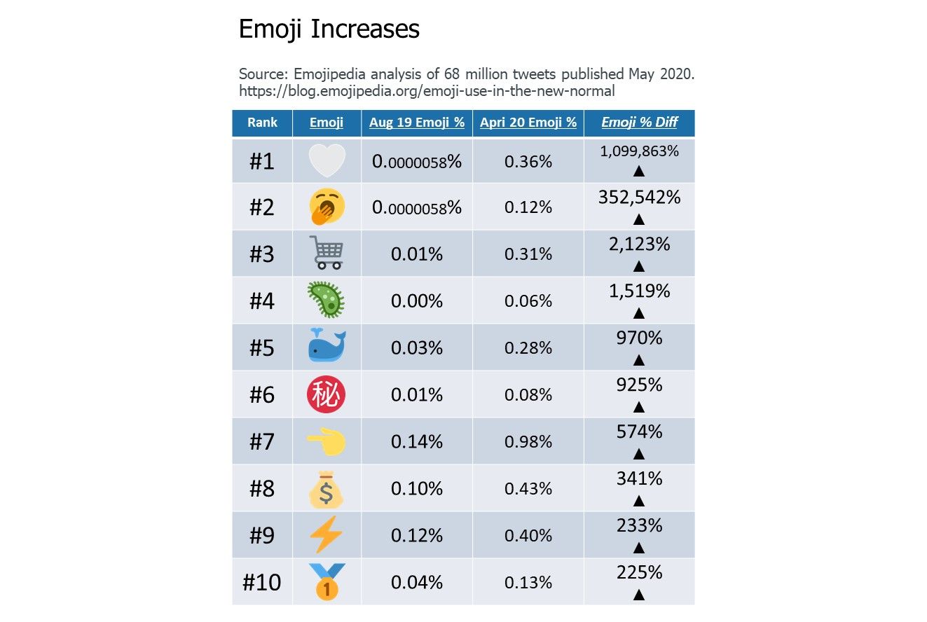 Список emoji