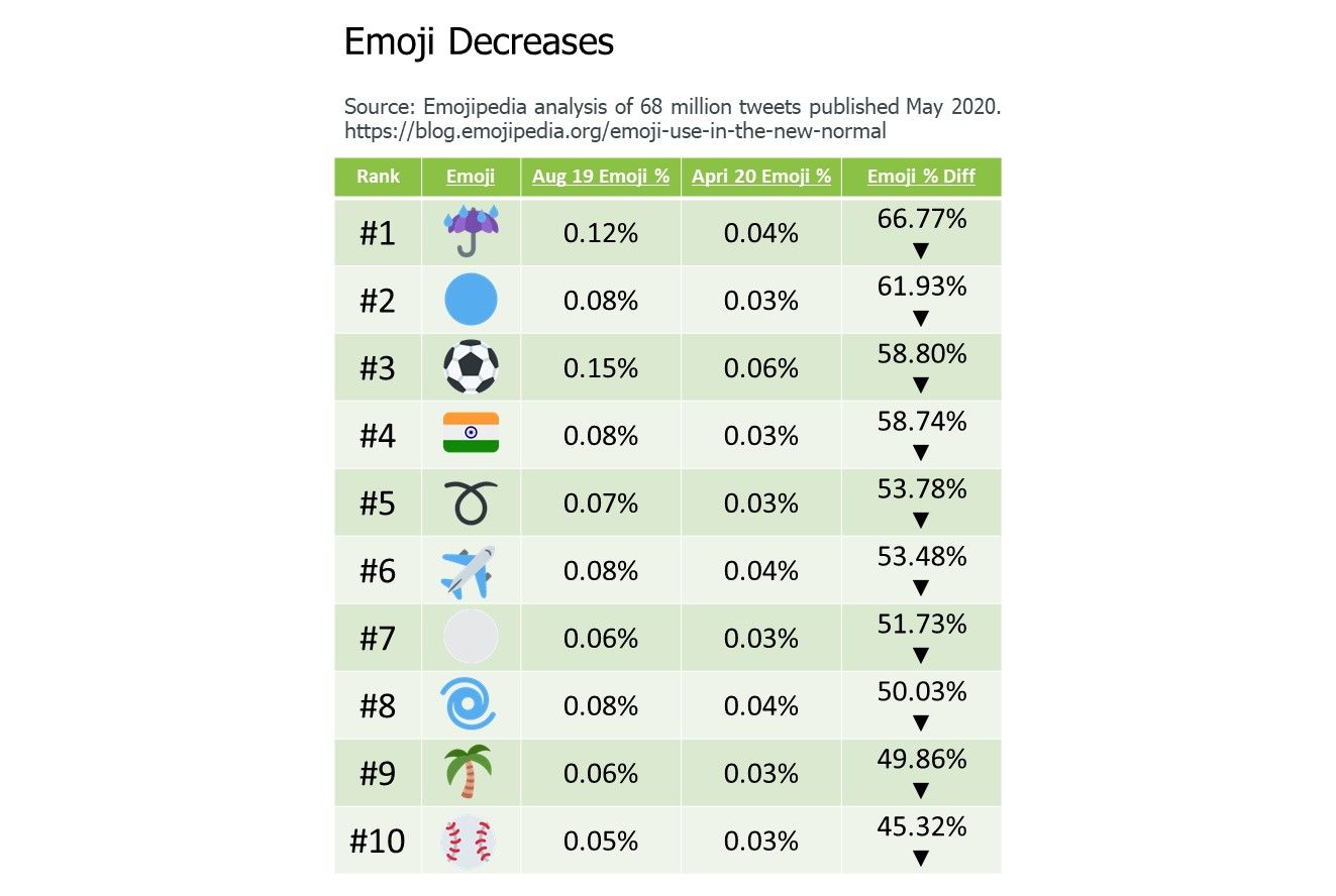 7-Emoji-Decreases