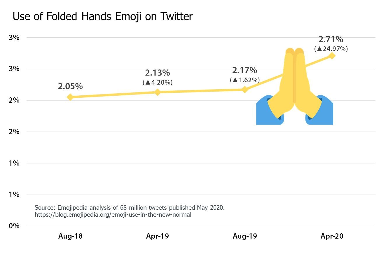 8-Folded-Hands-Emoji-Chart-2