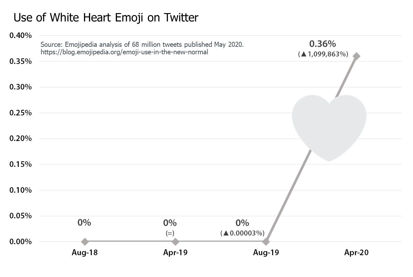 9-White-Heart-Emoji-Chart-2