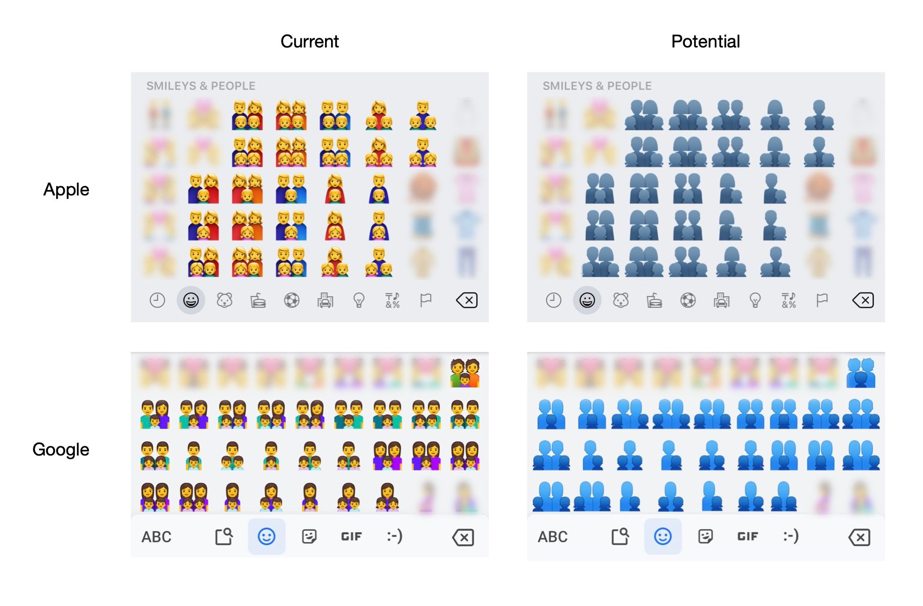 New Emoji For Different Skin Tones in Couples and Families