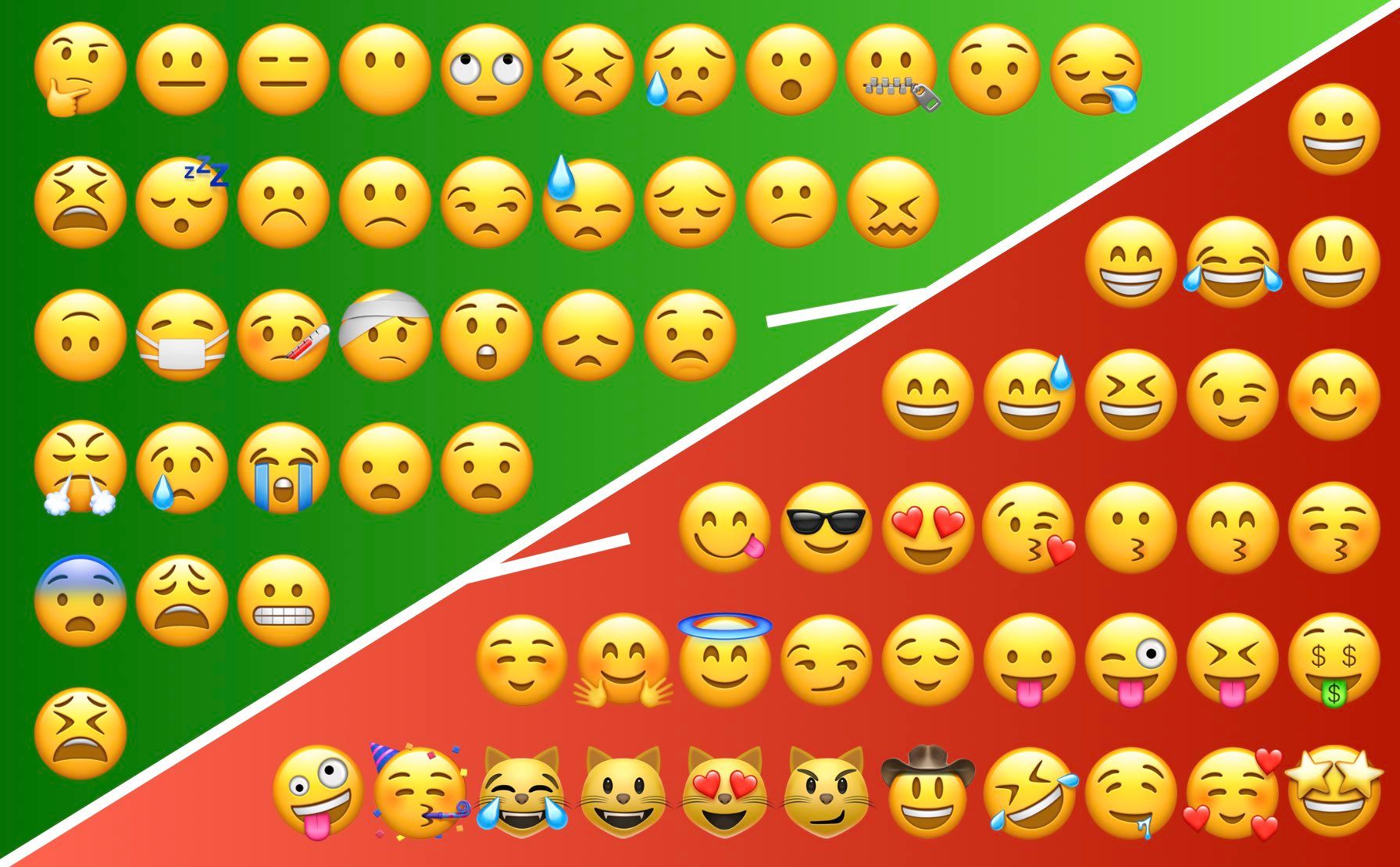 Emoji Use In The New Normal