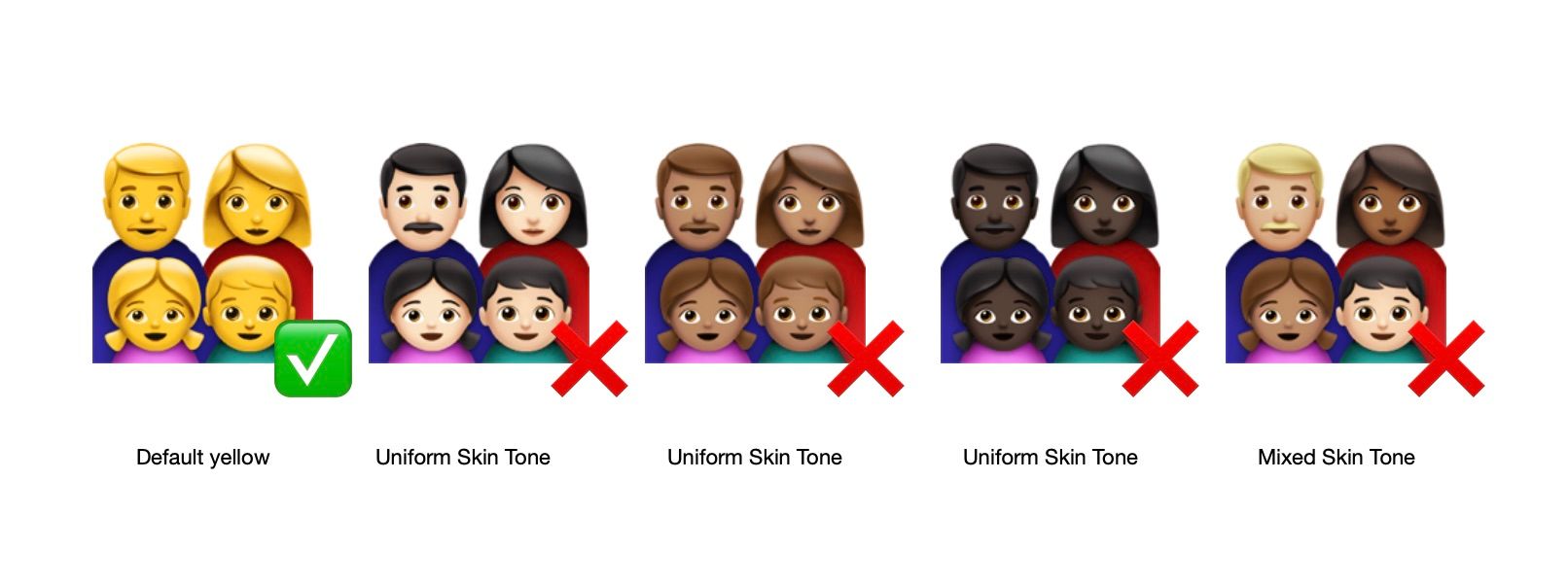 Why is there no skin color change for the 'Hand Shake' emoji in iOS 11?  Even though all the rest of emojis, skin color can be changed. Does Apple/ iPhone support/againt racism? 