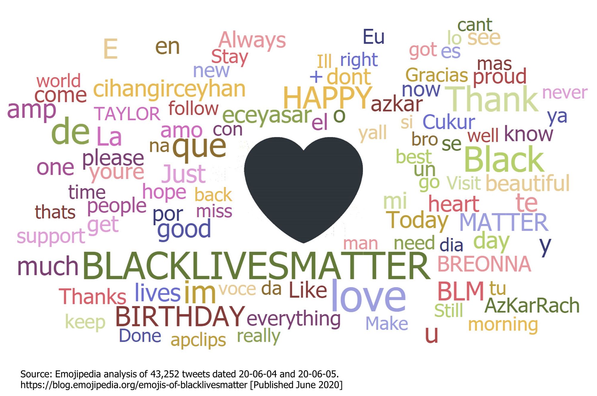 Emojipedia-Black-Lives-Matter---Black-Heart-Word-Cloud-2
