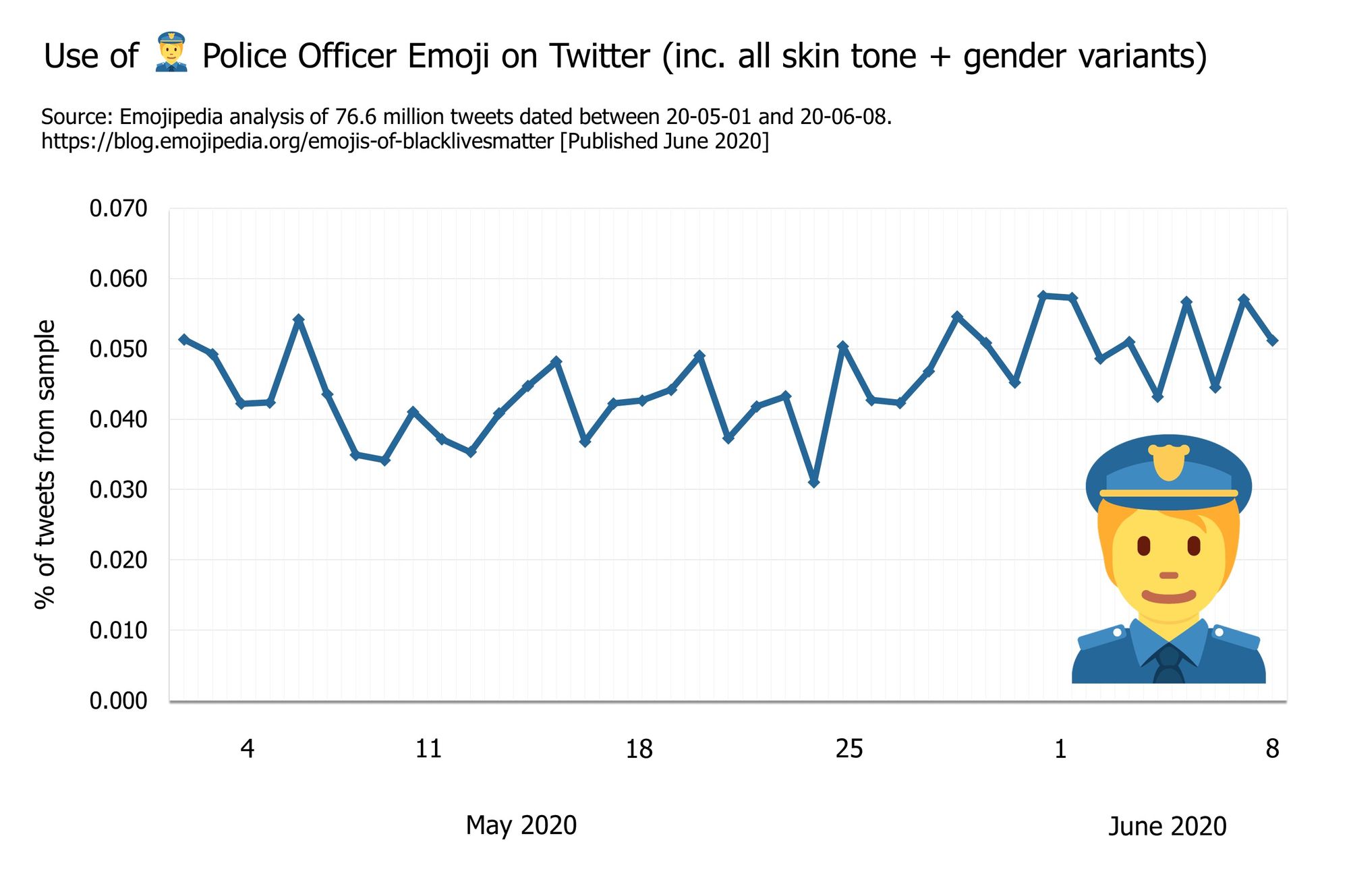 Emojipedia-Black-Lives-Matter---Police-Officer-1
