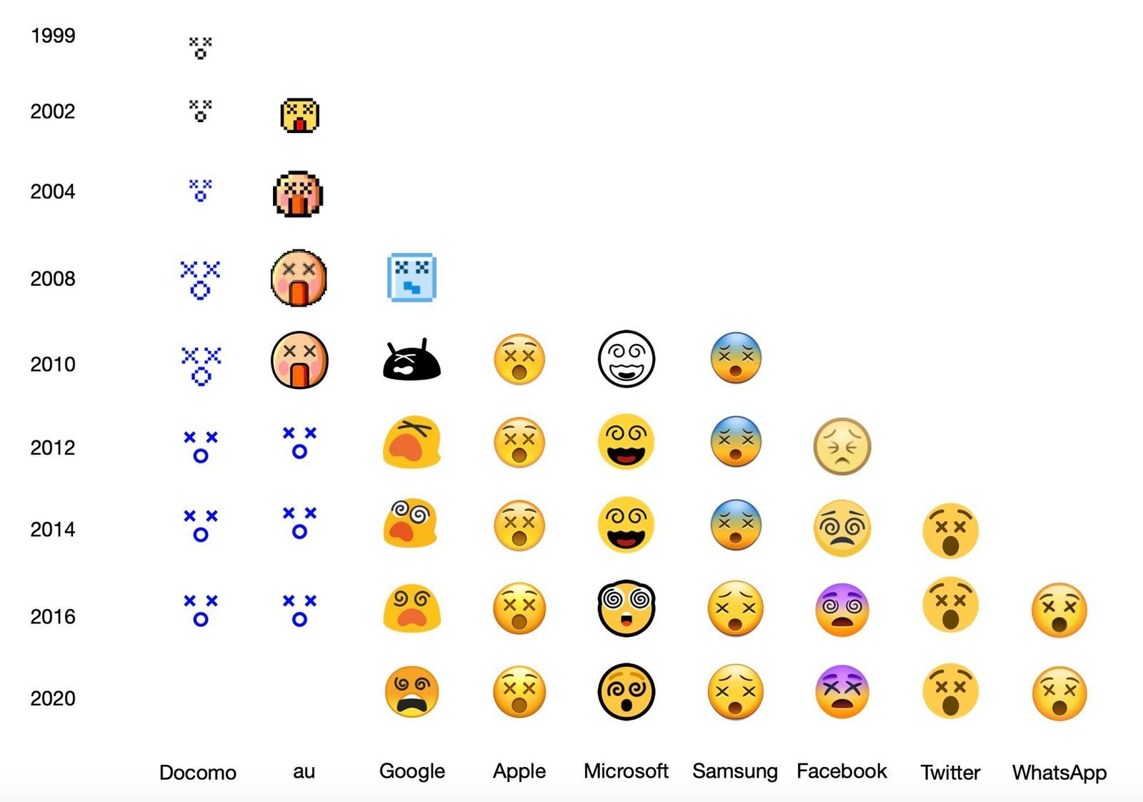 Iphone Vs Samsung Emojis 2020 - bmp-bloop