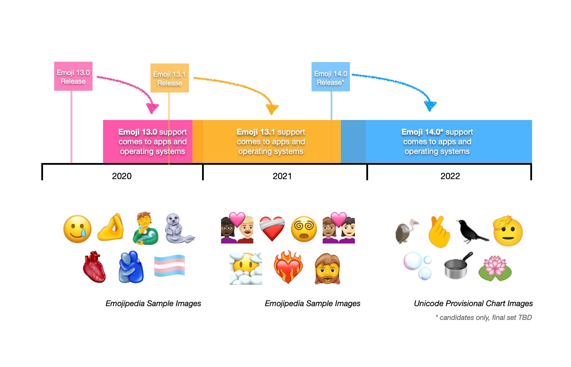 217 New Emojis In Final List For 2021