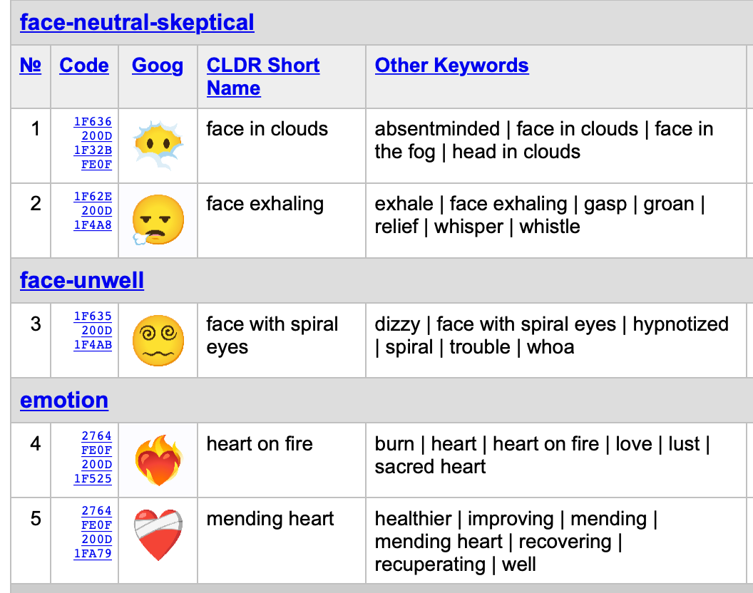 217-new-emojis-in-final-list-for-2021