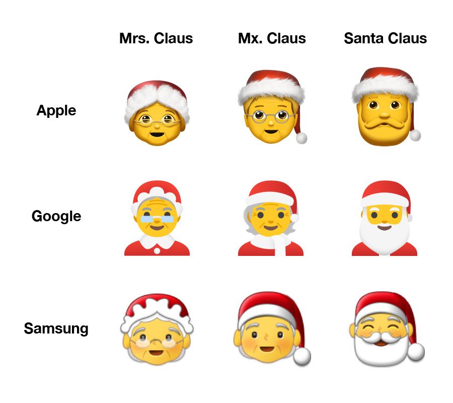 Emojipedia-Mrs-Claus-Mx-Claus-Santa-Claus-Comparison-2