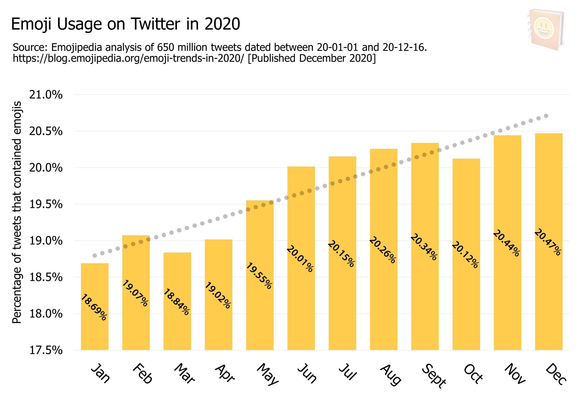 Emoji-Trends-In-2020---Emoji-Usage-on-Twitter-in-2020-1