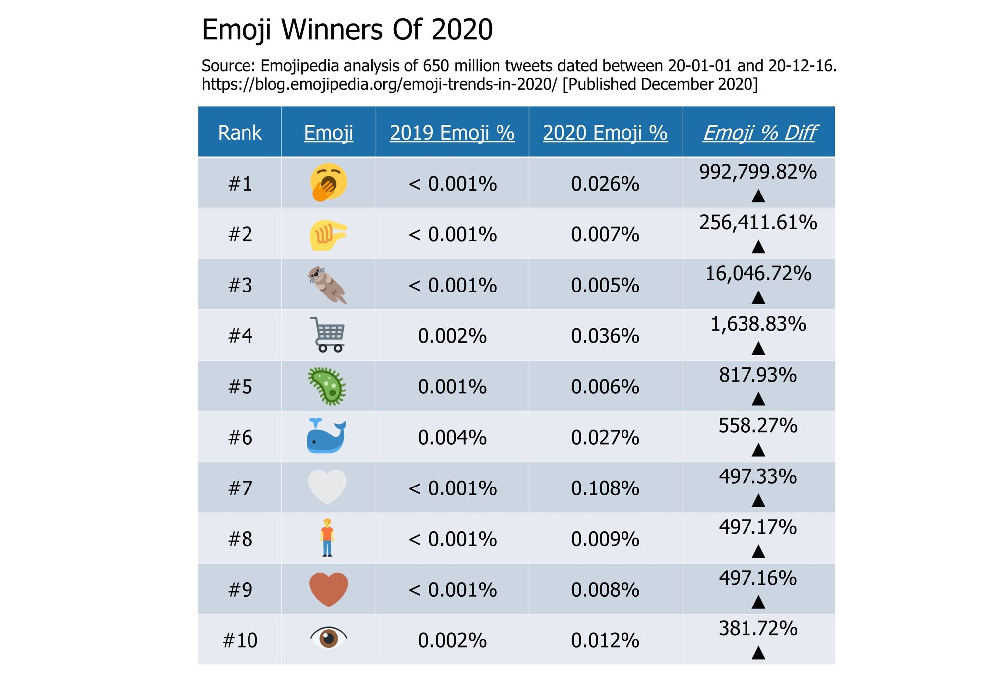 Emoji-Trends-In-2020---Emoji-Winners-Of-2020-1