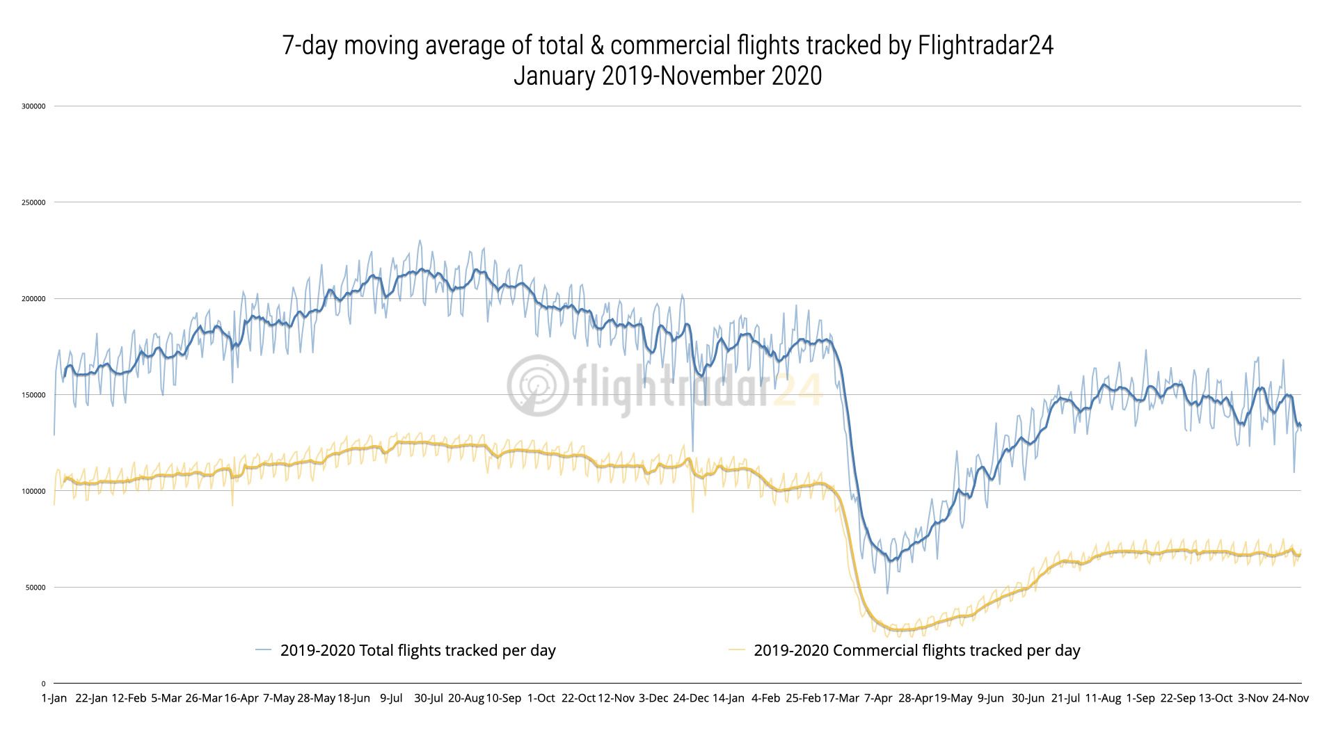 flightradar24-2020-plane-data