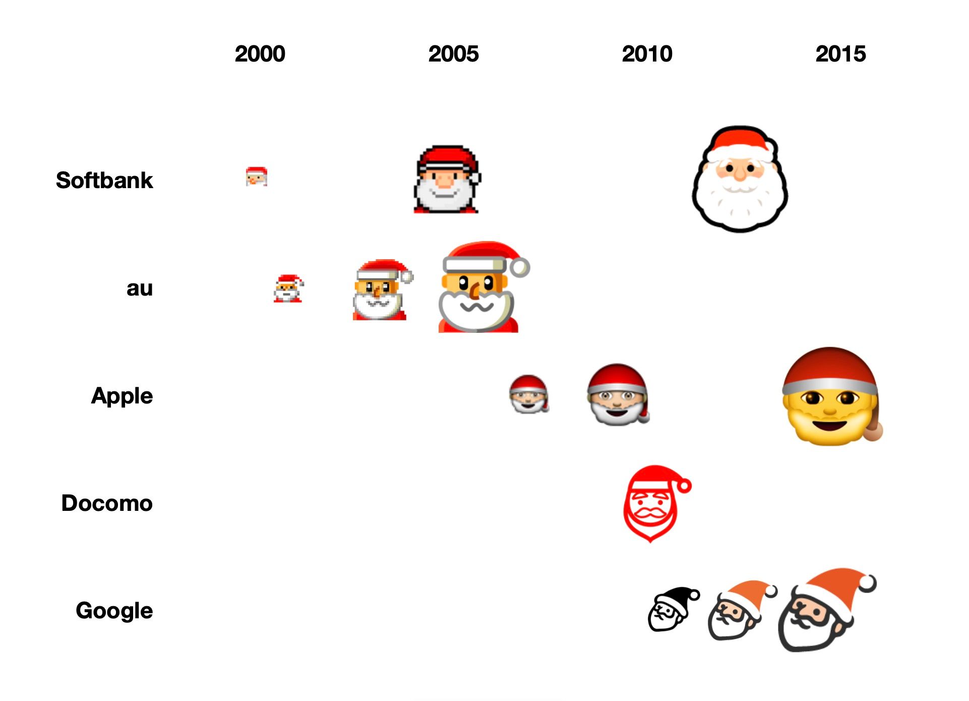 origin-of-santa-claus-emoji-emojipedia