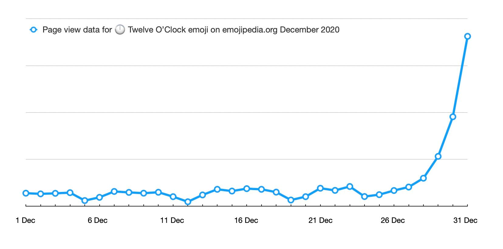 emojipedia-graph-12-o-clock-emoji-new-years-eve