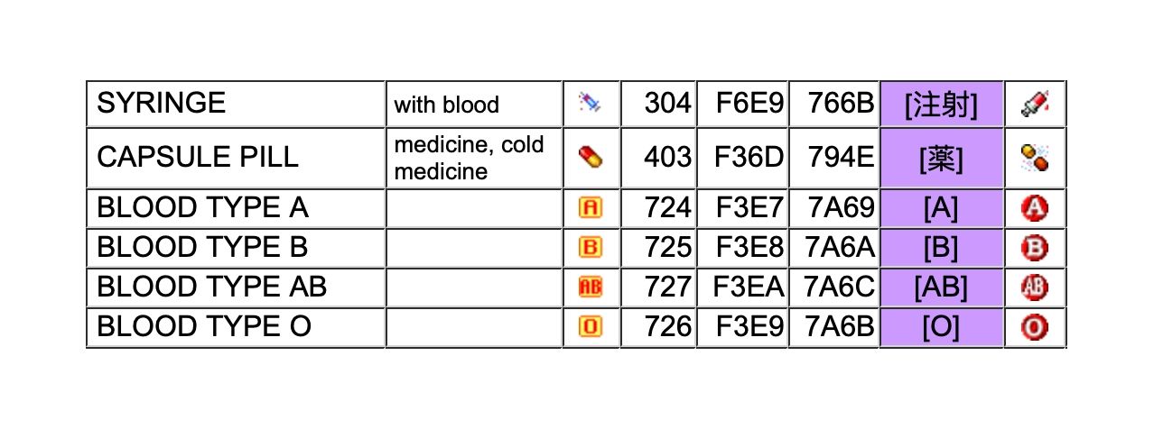 syringe-emoji-japanese-carrier-proposal-unicode-google-emojipedia