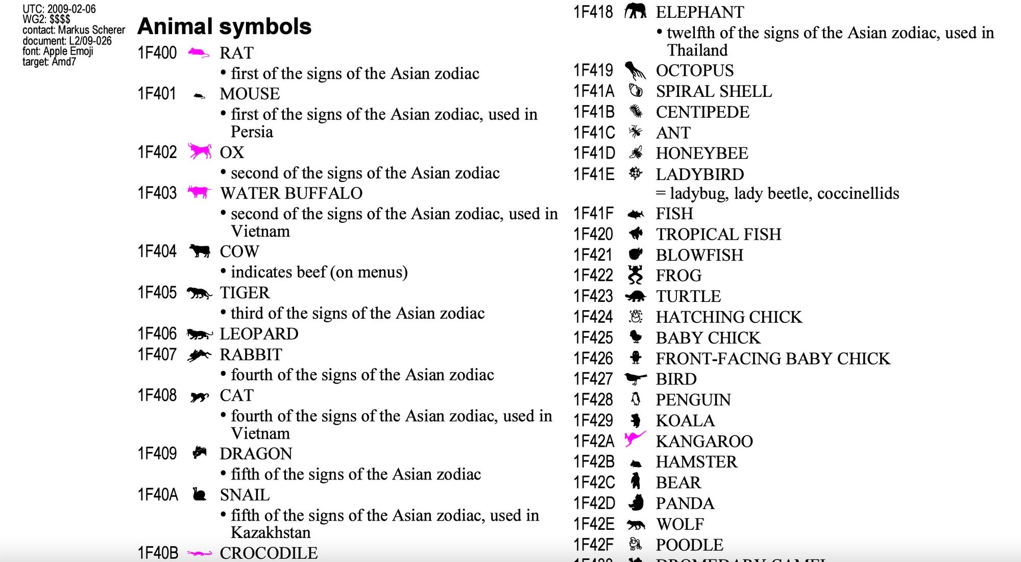 wechat emoji list meaning