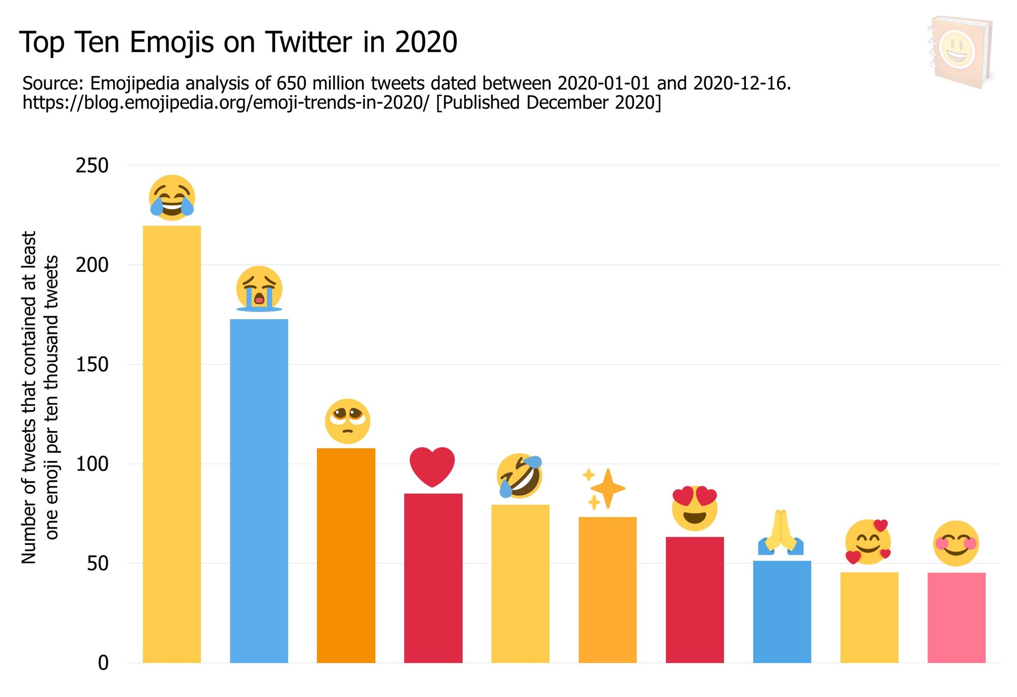 You'll laugh and cry at the most popular emoji on World Emoji Day