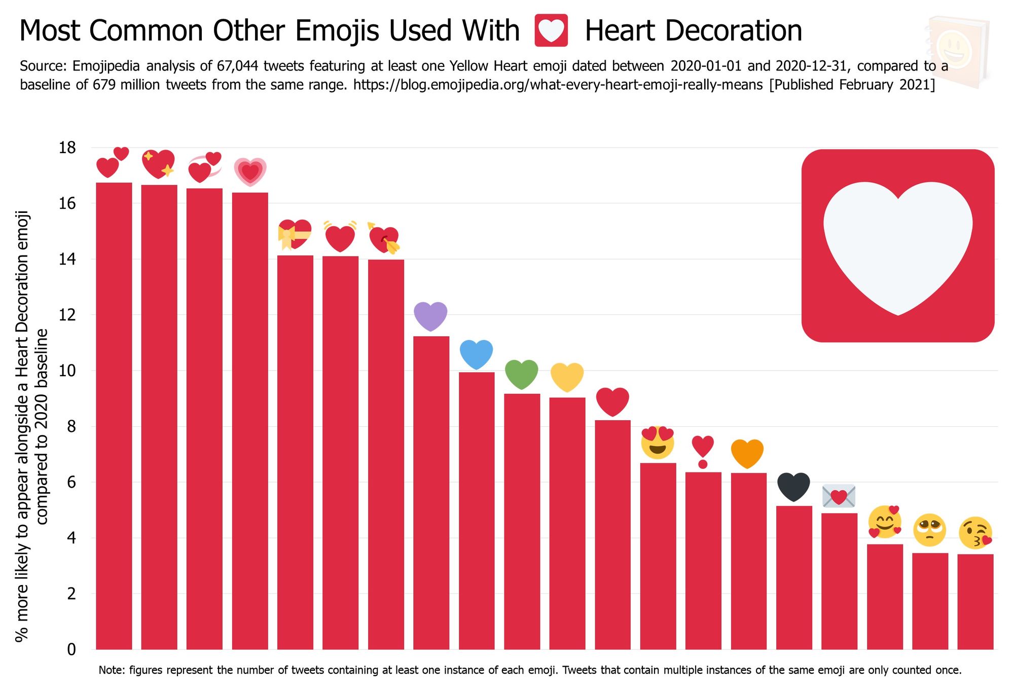 Heart emojis meaning: A guide to using the symbols and when to use them