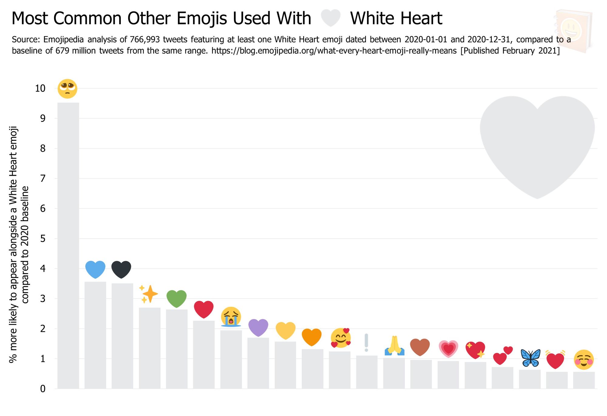 White Heart Emoji Meaning From A Girl In Hindi