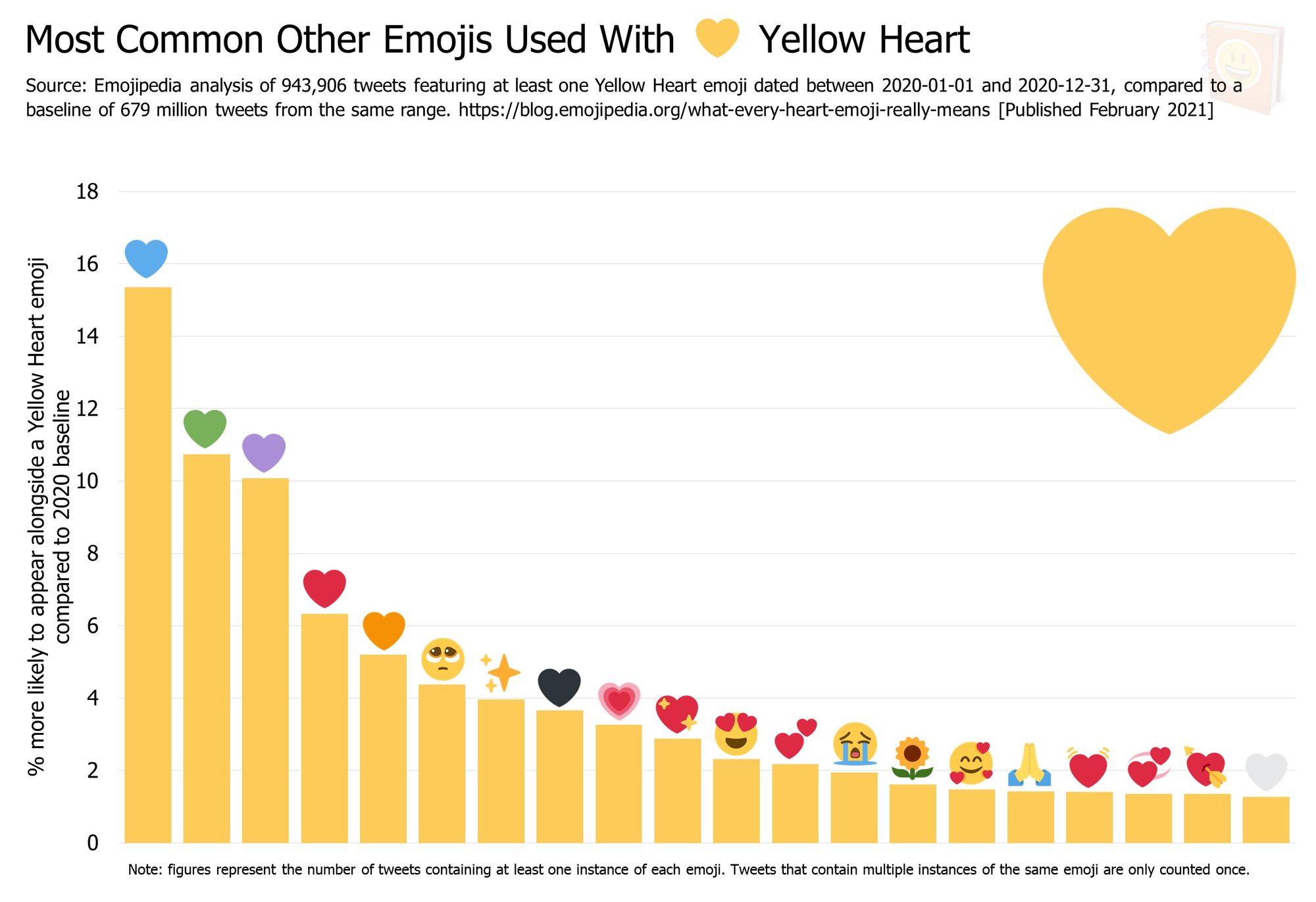 What Every Heart Emoji Really Means