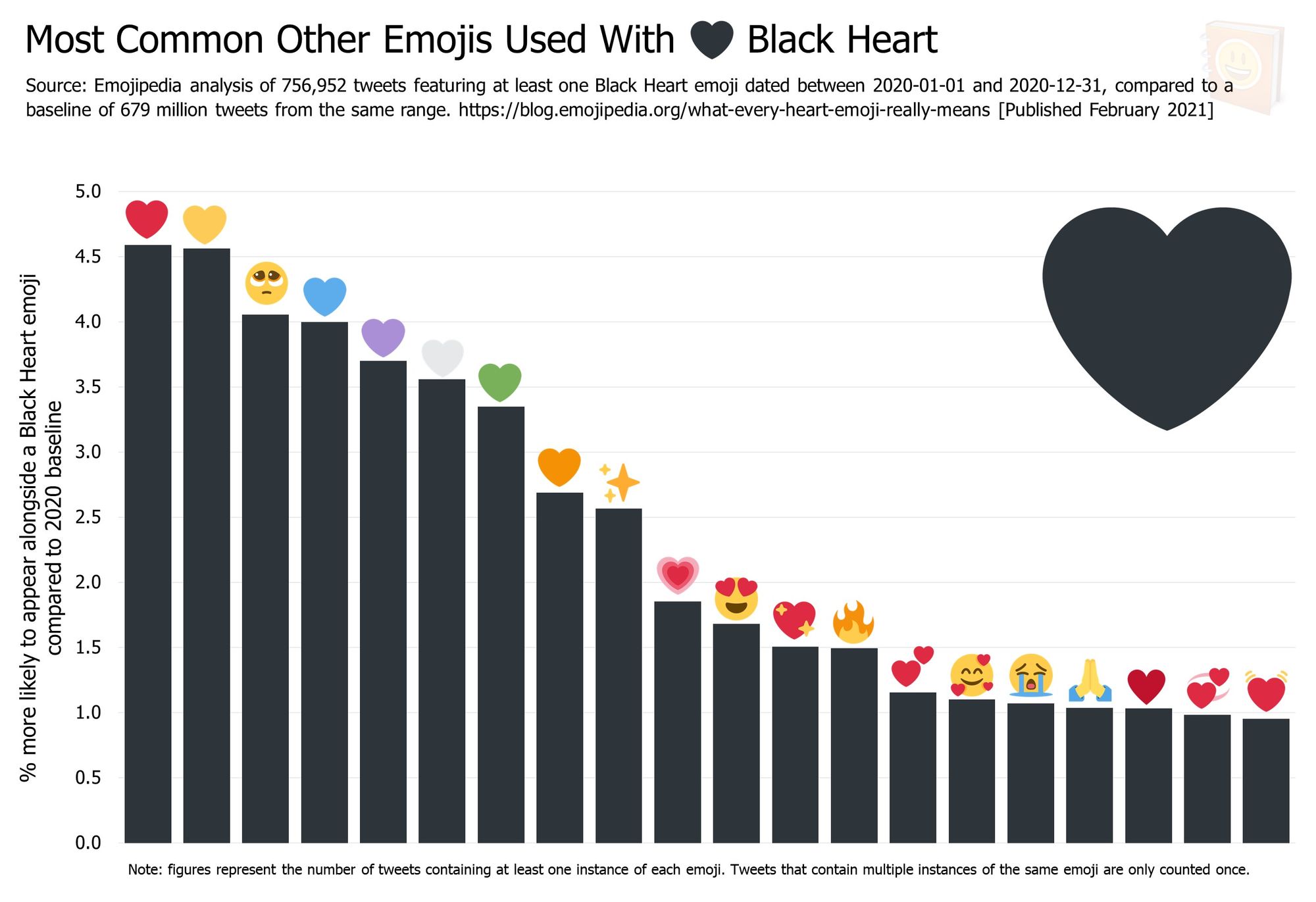 Emojipedia-Blog----Her-Kalp-Emoji-Gerçekten-Ne anlama gelir----En-Yaygın-Diğer-Emojiler-Kullanılan-------Kara-Kalp