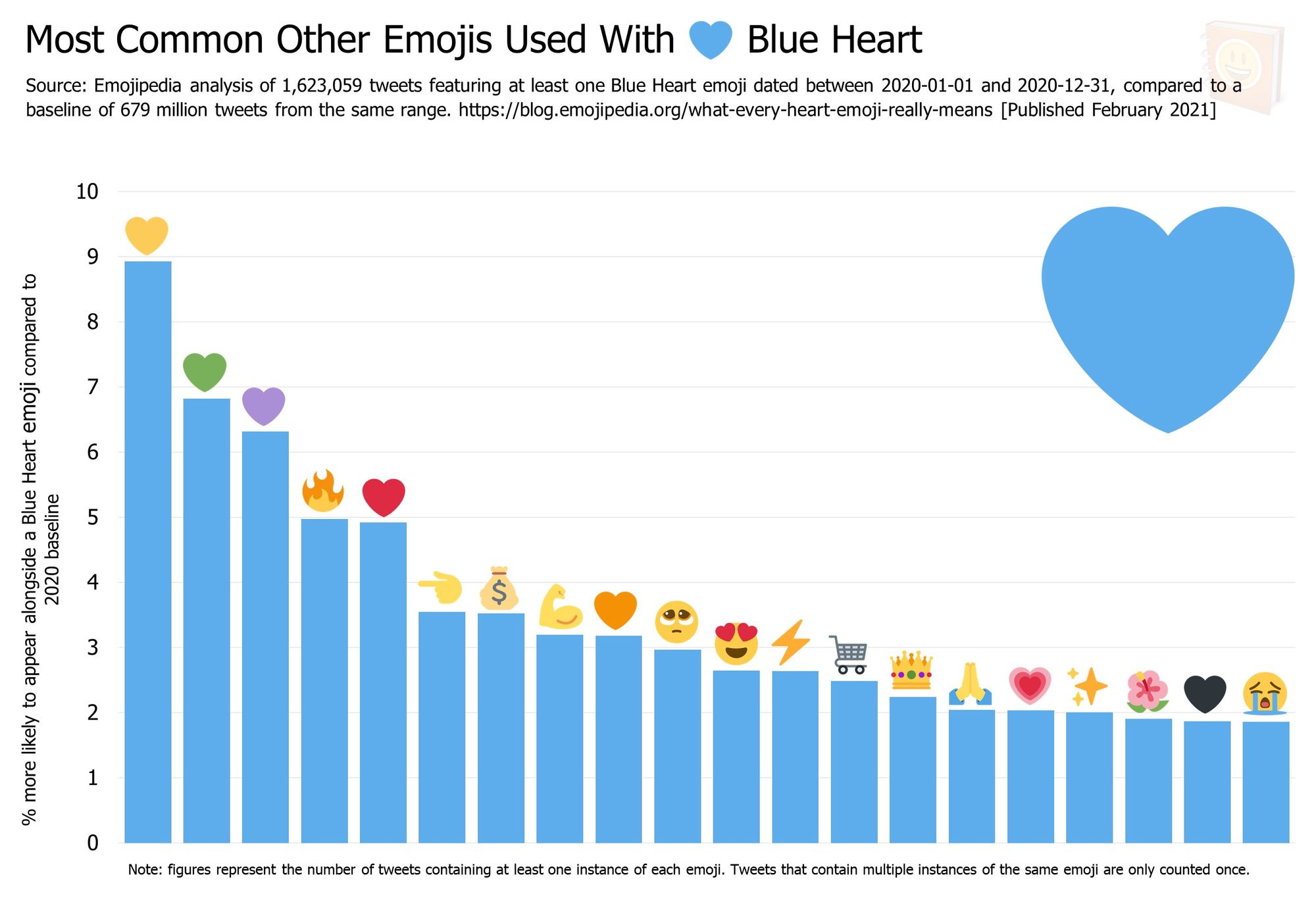 27 What Does A Blue Heart Stand For Advanced Guide