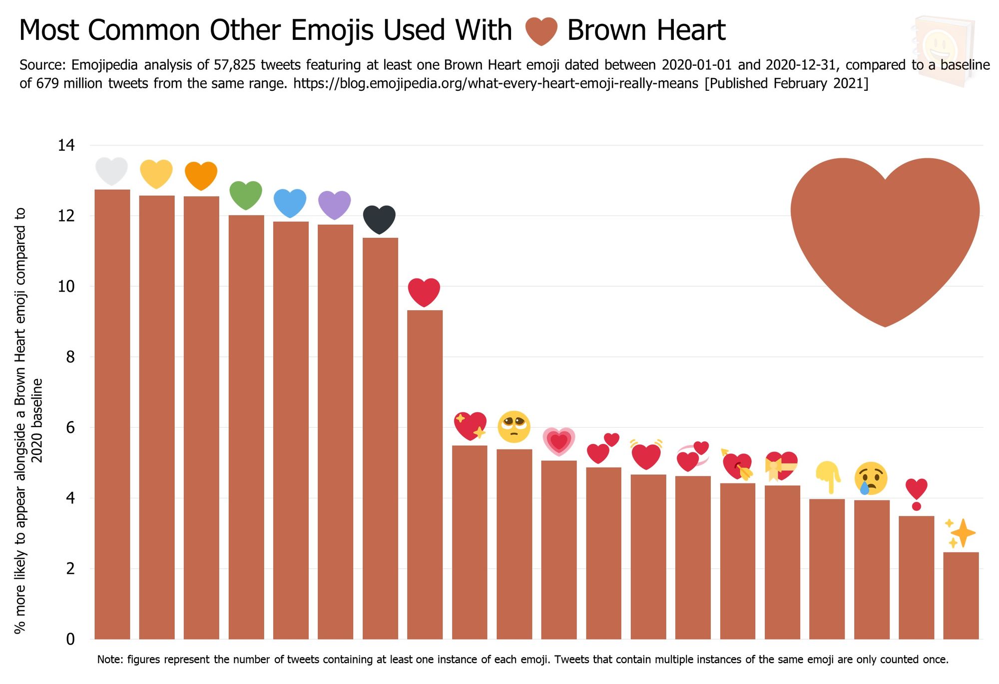 Heart Emoji Meanings: Color Matters. Heart emoticon 🤍 meaning