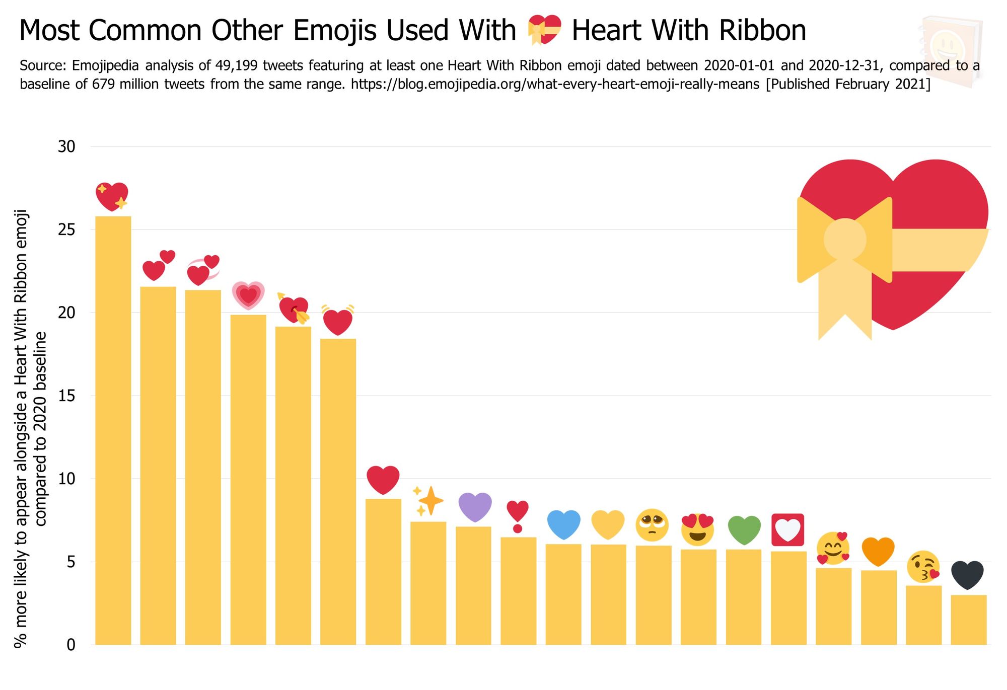 What Do the Heart Emojis Mean? - What Does This Mean in Texting?