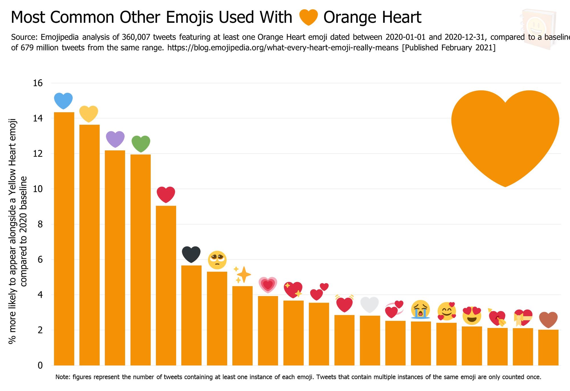 yellow heart emoji