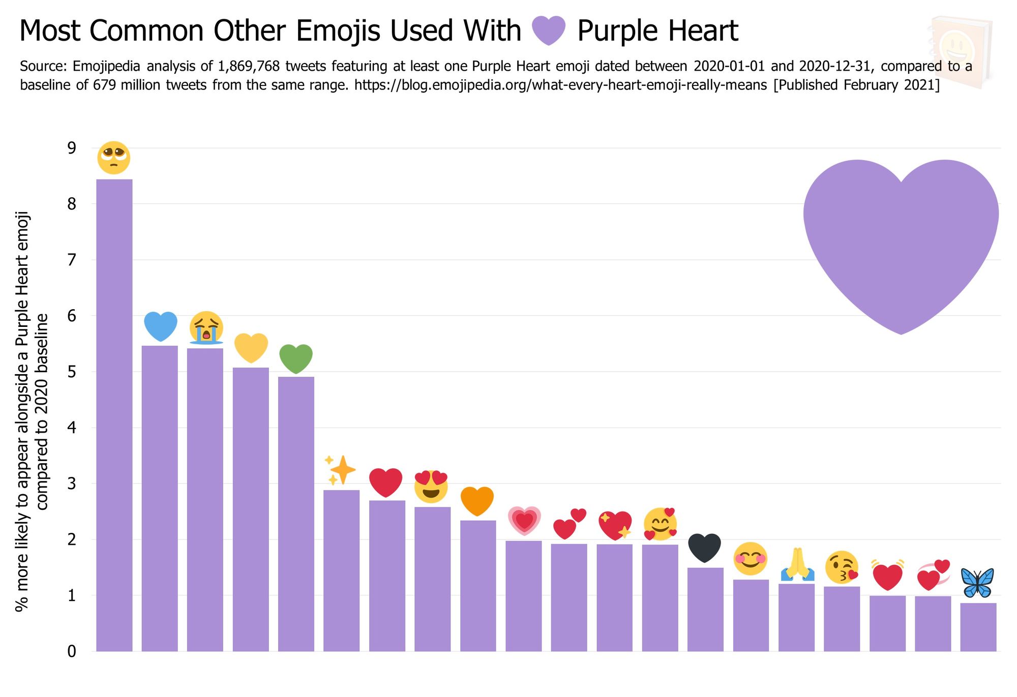 Emojipedia-Blog---What-Every-Heart-Emoji-Really-Means---Most-Common-Other-Emojis-Used-With------Purple-Heart