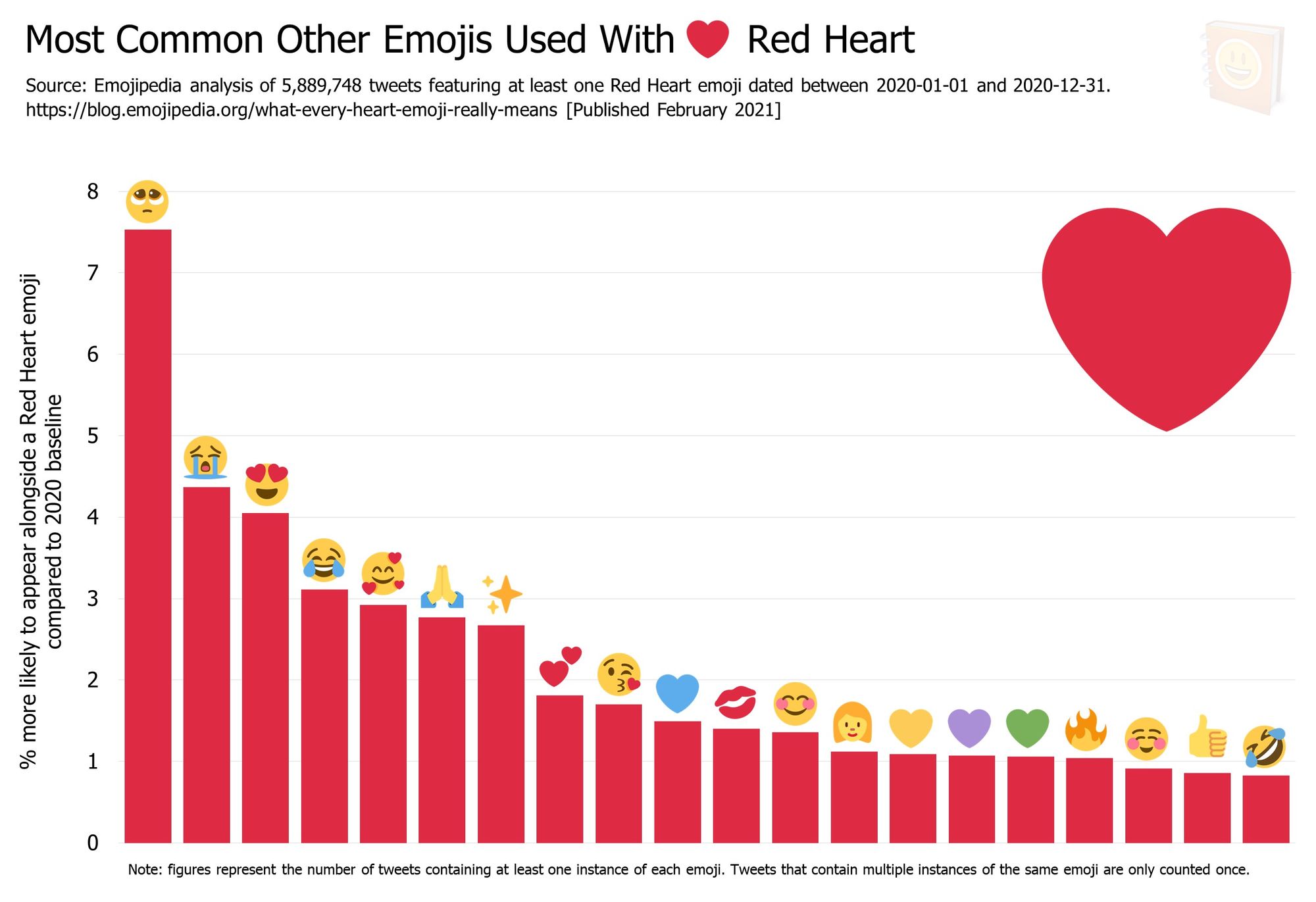 key 2 heart emoji